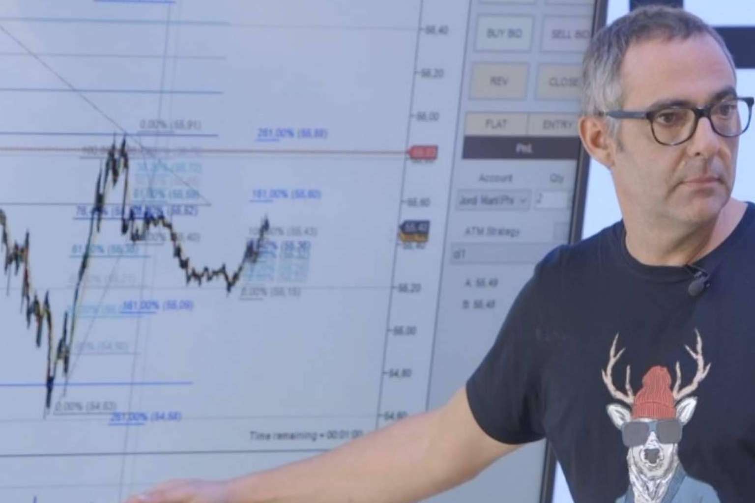 ¿Por qué el trading es tan difícil?